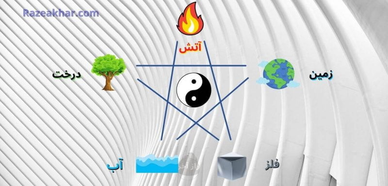 انرژی چی و چرخه های زندگی Razeakhar.com فنگ شویی چیست؟